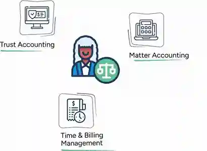 Bookkeeping for Groundskeepers