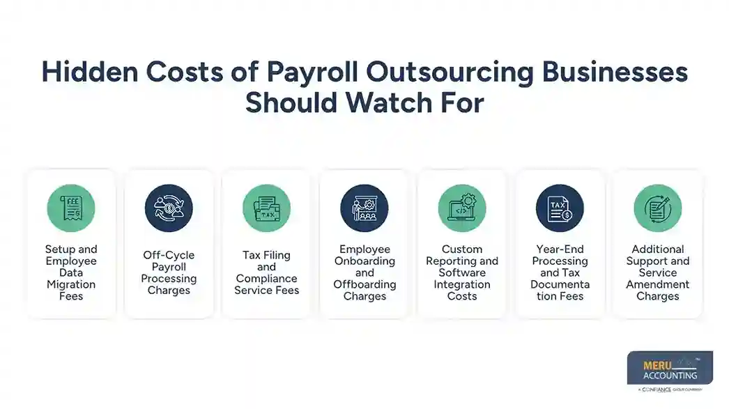 Payroll Outsourcing Costs: A Complete Guide to Hidden Fees and Charges 1 Hidden Costs of Payroll Outsourcing Businesses Should Watch For - payroll outsourcing cost