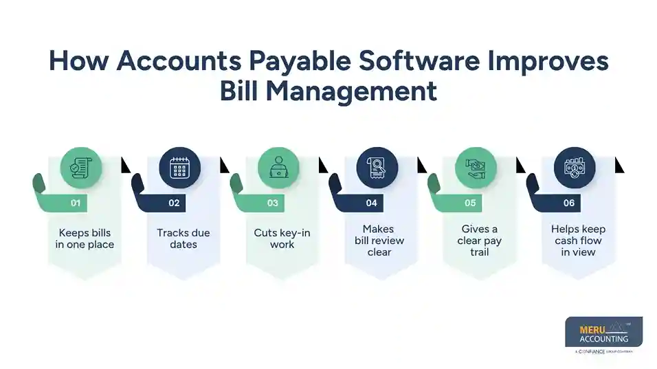 How Accounts Payable Software for Small Business Can Improve Bill Management 1 How Accounts Payable Software Improves Bill Management