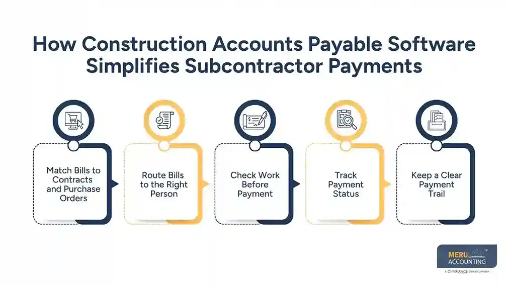 How Construction Accounts Payable Software Simplifies Subcontractor Payments
