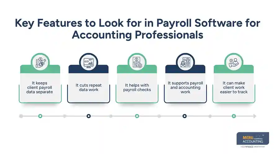 How Payroll Software Helps Accounting Firms Manage Multiple Clients - payroll software for accounting firms