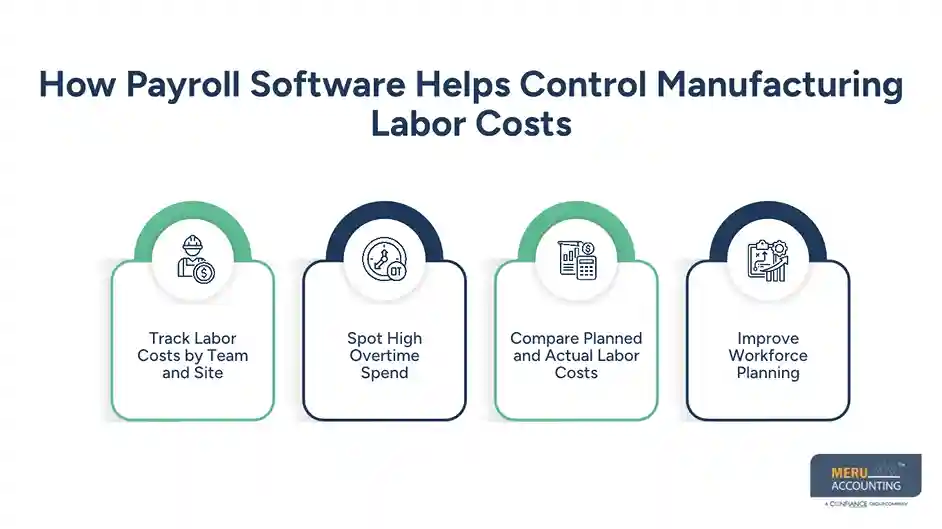 Payroll Software for Manufacturing: Features That Simplify Workforce and Wage Management 1 How Payroll Software Helps Control Manufacturing Labor Costs - payroll software for manufacturing