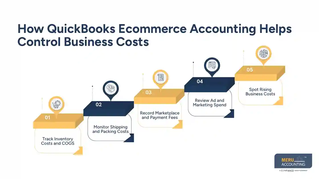 How QuickBooks Ecommerce Accounting Helps Control Business Costs 