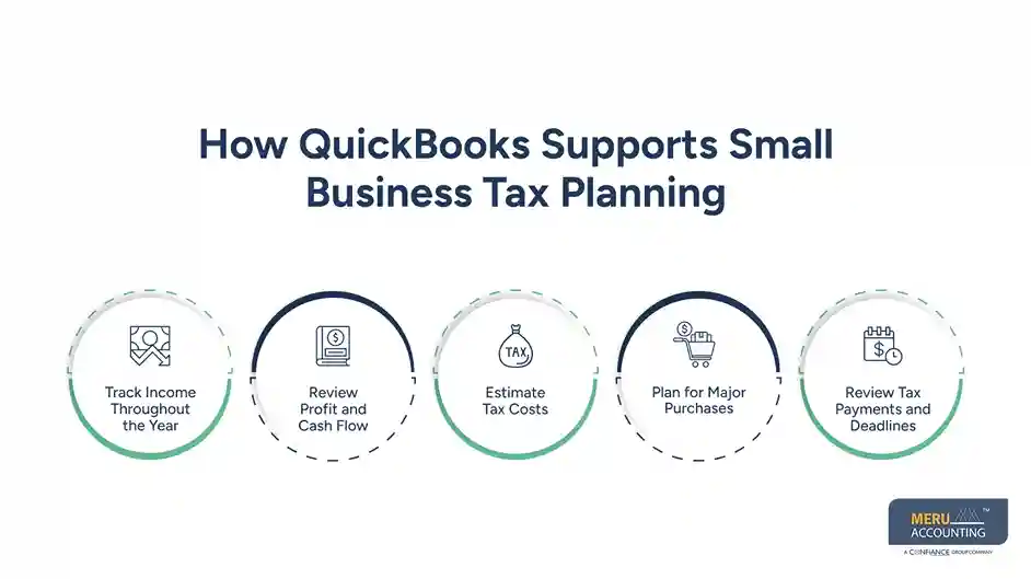 QuickBooks Tax Accountant: Tax Planning, Deductions, and Small Business Compliance 1 How QuickBooks Supports Small Business Tax Planning - QuickBooks tax accountant
