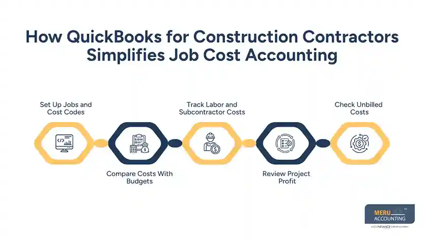 QuickBooks for Construction Contractors: Common Accounting Challenges and AP/AR Solutions 1 How QuickBooks for Construction Contractors Simplifies Job Cost Accounting