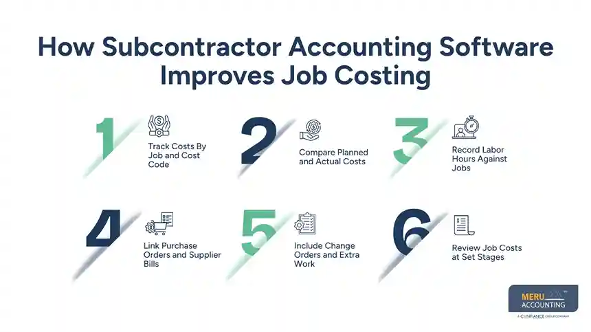 How Subcontractor Accounting Software Improves Job Costing and Profit Tracking 1 How Subcontractor Accounting Software Improves Job Costing