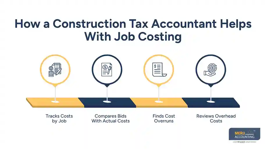 How a Construction Tax Accountant Helps With Job Costing and Tax Planning 1 How a Construction Tax Accountant Helps With Job Costing