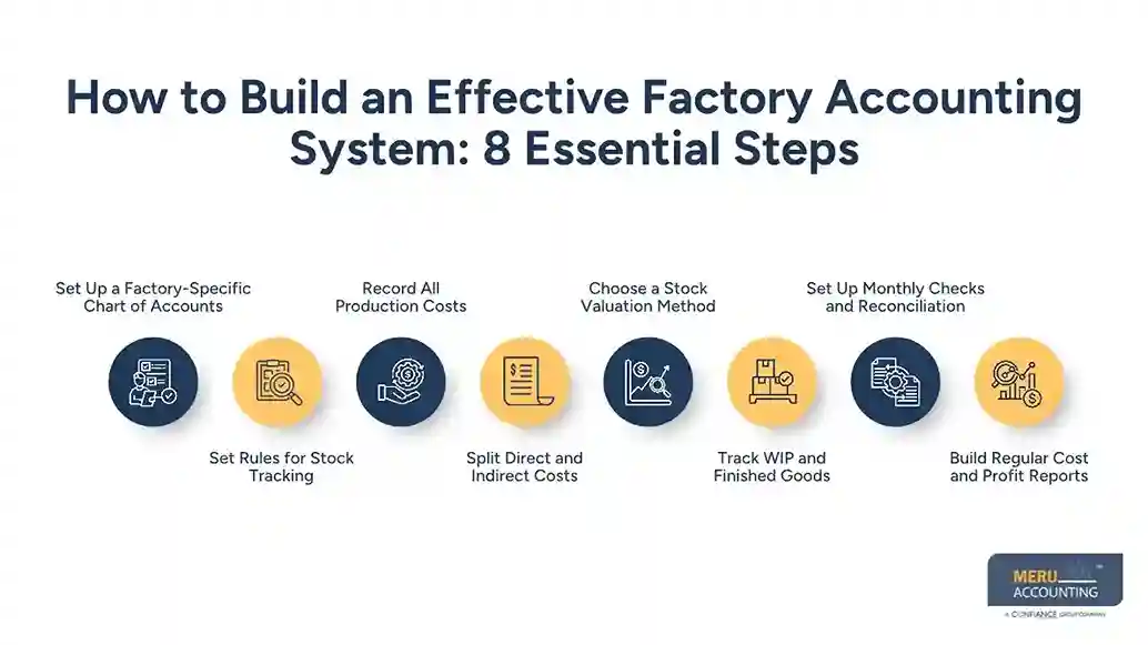 How to Build an Effective Factory Accounting System_ 8 Essential Steps