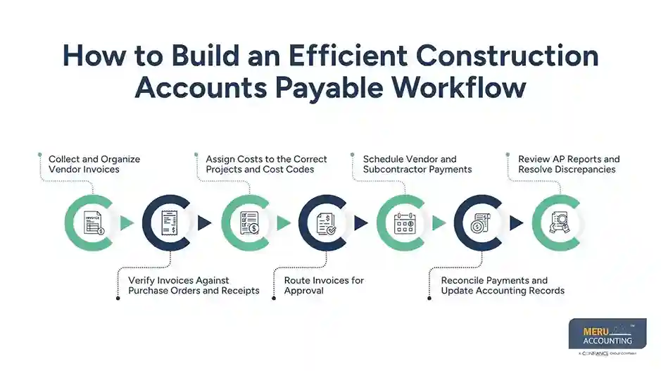 Outsource Accounts Payable Services for Construction: Building an Efficient AP Workflow 1 How to Build an Efficient Construction Accounts Payable Workflow - Outsoure accounts oayable services for construction