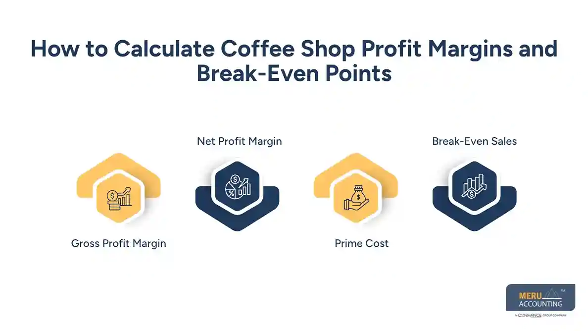 How to Calculate Coffee Shop Profit Margins and Break-Even Points
