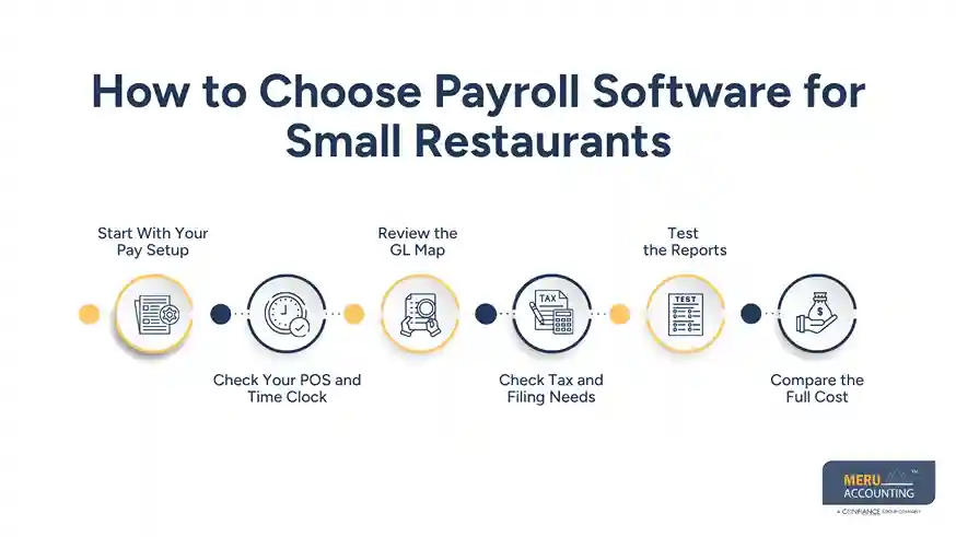 How to Choose Payroll Software for Small Restaurants
