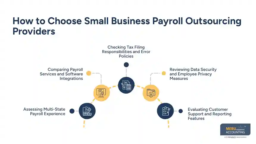 How to Choose Small Business Payroll Outsourcing Providers - outsource payroll for small business​