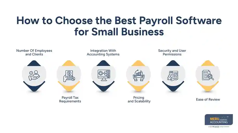 How to Choose the Best Payroll Software for Small Business - best payroll software for small business