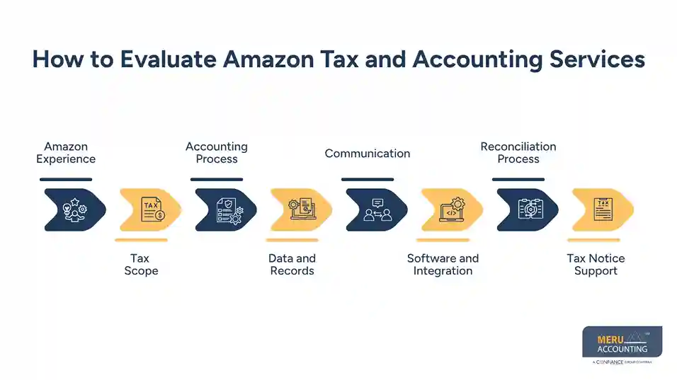 How to Evaluate Amazon Tax and Accounting Services