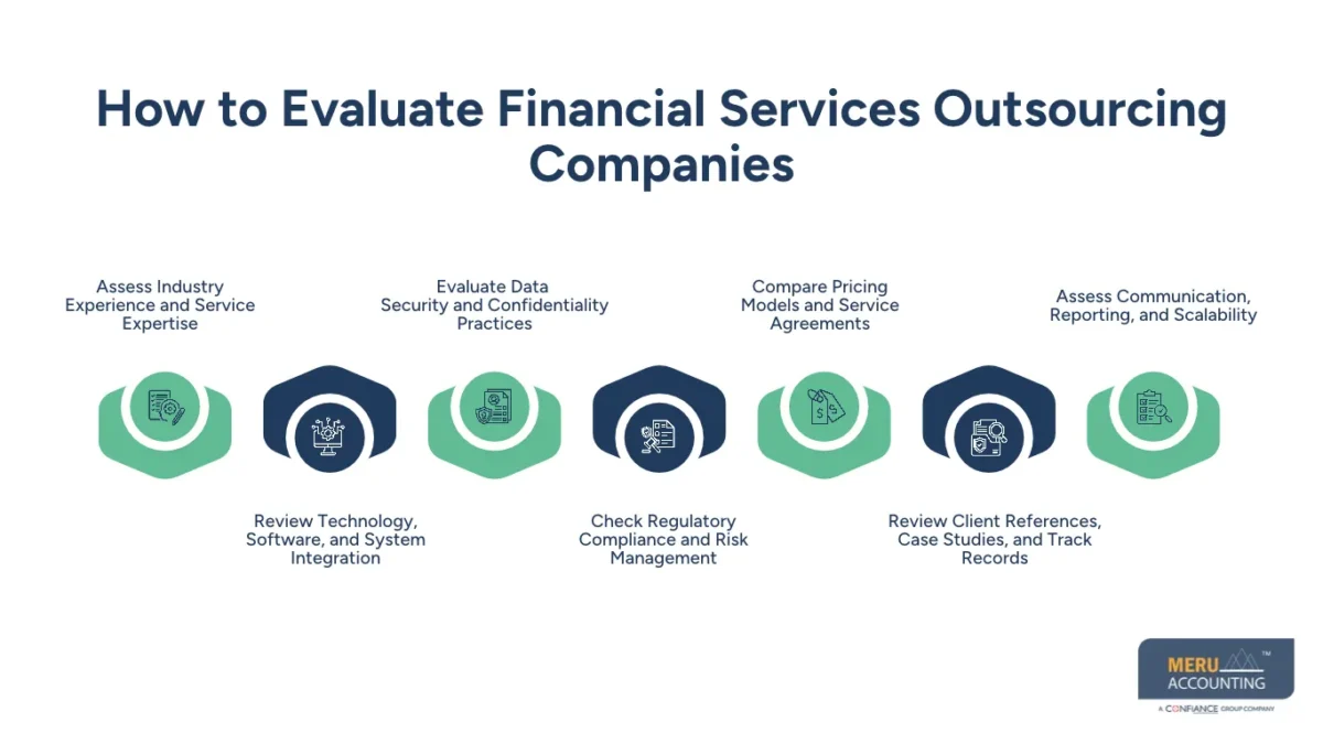 Outsource Financial Services to Improve Efficiency: How to Evaluate Potential Providers 1 How to Evaluate Financial Services Outsourcing Companies