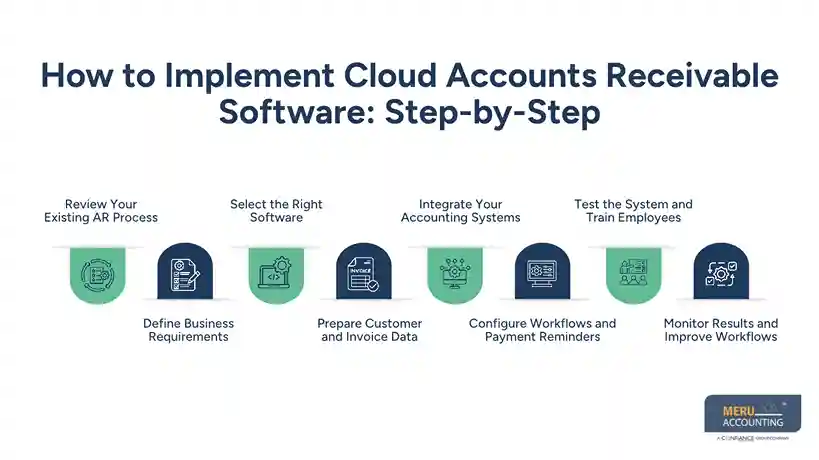 Cloud Accounts Receivable Software: Top Tools, Benefits & Implementation Steps 1 How to Implement Cloud Accounts Receivable Software: Step-by-Step