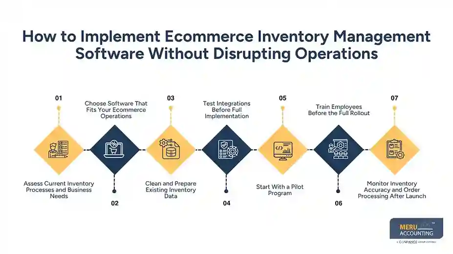 Ecommerce Inventory Management Software: How to Implement It Without Disrupting Operations 1 How to Implement Ecommerce Inventory Management Software Without Disrupting Operations - ecommerce inventory management software