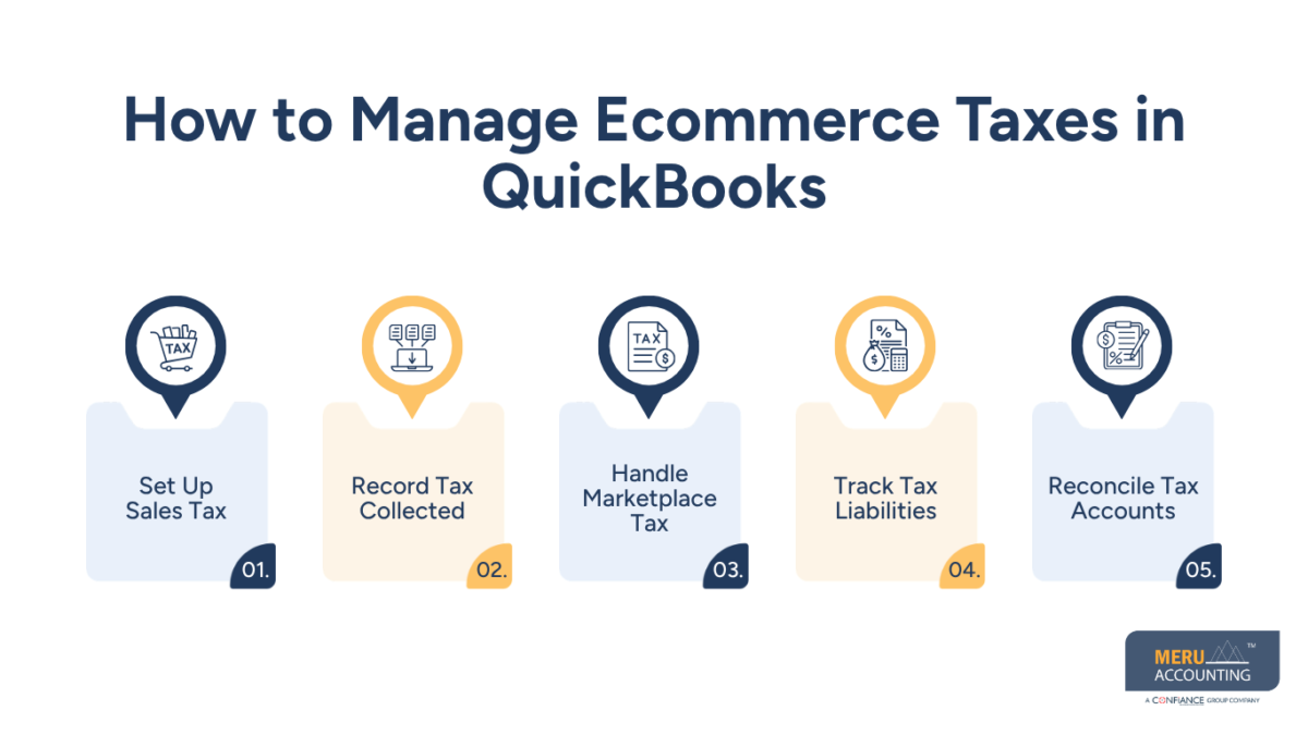 E Commerce and Accounting: How to Manage Ecommerce Taxes and Financial Reports in QuickBooks or Xero 1 How to Manage Ecommerce Taxes in QuickBooks - e commerce and accounting