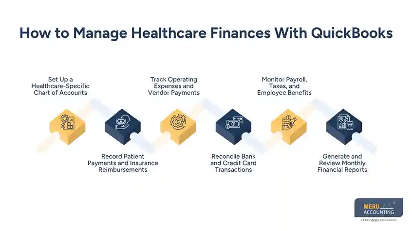 QuickBooks for Healthcare: A Guide to Managing Medical Practice Finances 1 How to Manage Healthcare Finances With QuickBooks