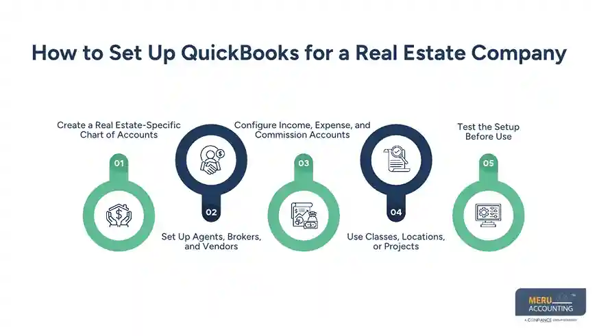 How to Set Up QuickBooks for a Real Estate Company