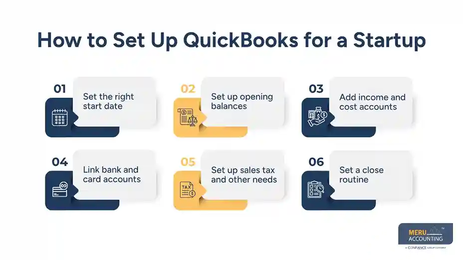How to Use QuickBooks for Startups: Setup, Bookkeeping, Reports, and Best Practices 1 How to Set Up QuickBooks for a Startup