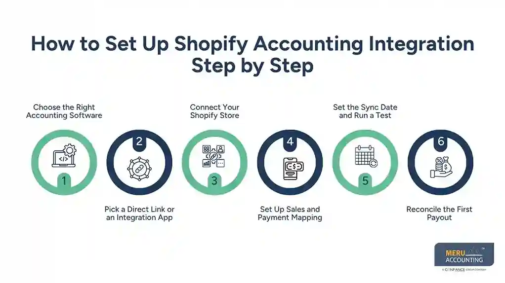 How to Set Up Shopify Accounting Integration for Accurate Books 1 How to Set Up Shopify Accounting Integration Step by Step