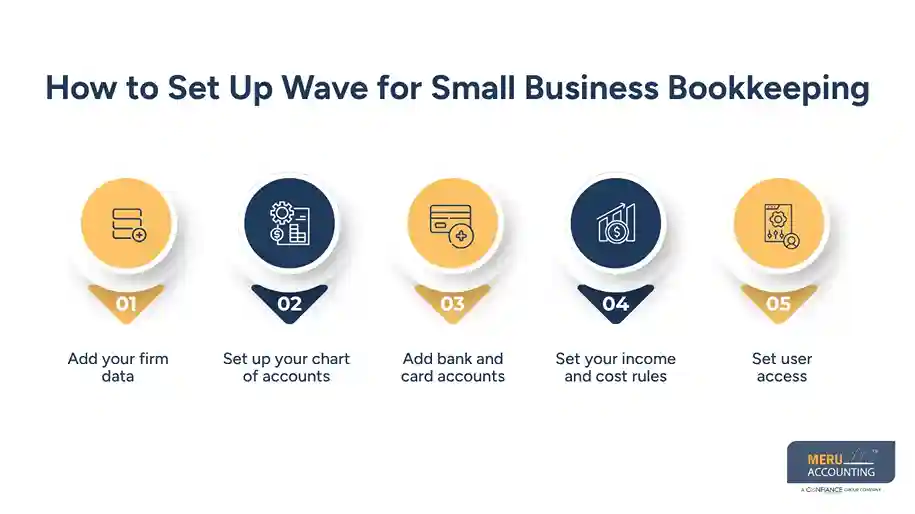How to Set Up Wave for Small Business Bookkeeping