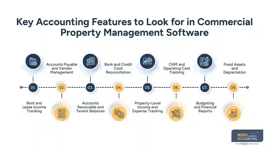 Commercial Property Management Accounting Software: A Guide for Property Owners and Managers 1 Key Accounting Features to Look for in Commercial Property Management Software