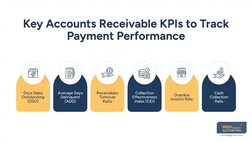 Key Accounts Receivable KPIs to Track Payment Performance - accounts receivable solutions​