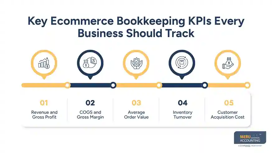 Ecommerce Bookkeeping: KPIs, Financial Reporting, Inventory & Profitability Explained 1 Key Ecommerce Bookkeeping KPIs Every Business Should Track