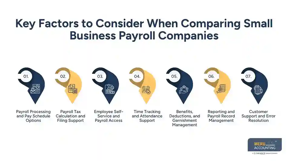 How to Compare Small Business Payroll Companies Before Hiring One 1 Key Factors to Consider When Comparing Small Business Payroll Companies