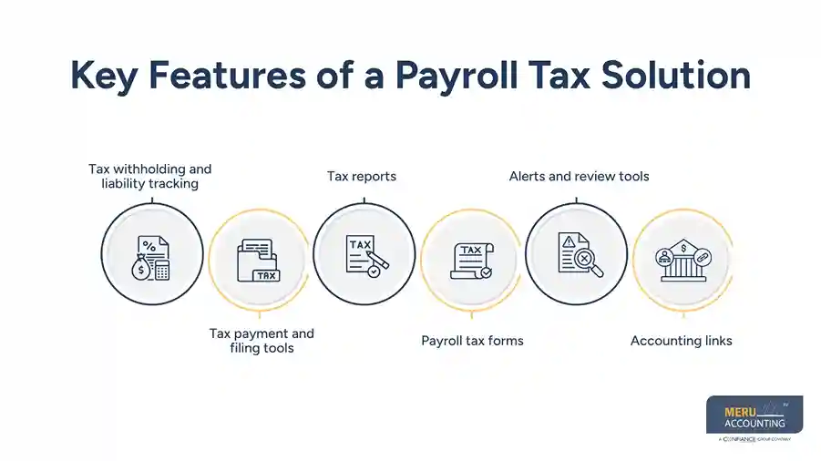 Best Payroll Tax Software for Payroll Processing and Month-End Reconciliation 1 Key Features of a Payroll Tax Solution