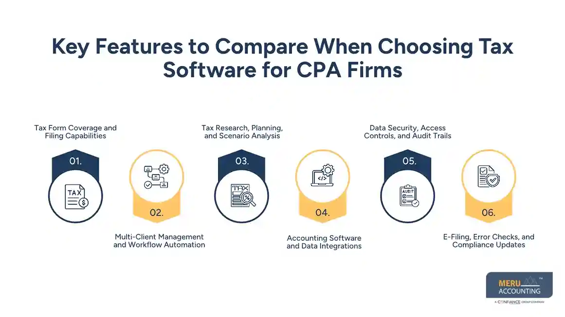 Key Features to Compare When Choosing Tax Software for CPA Firms
