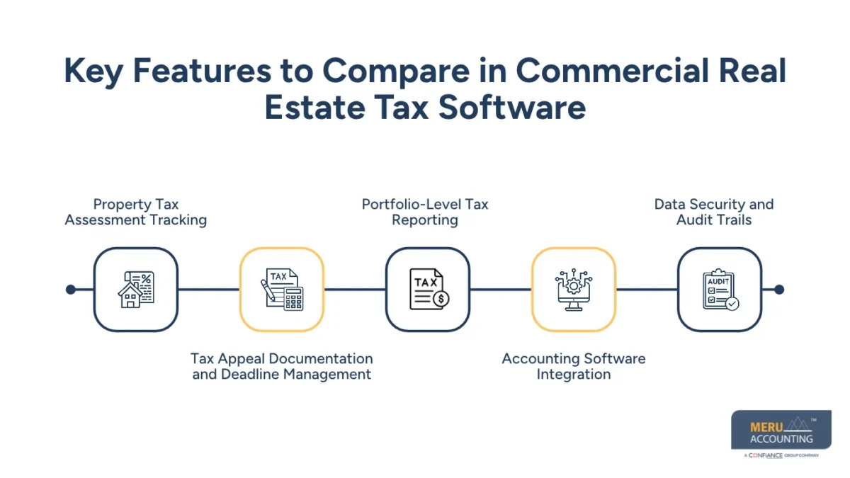 Key Features to Compare in Commercial Real Estate Tax Software
