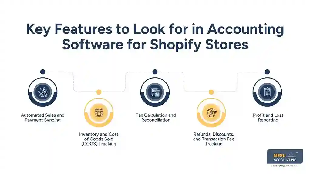 Top Shopify Accounting Software Integration Options for Inventory and Profit Tracking 1 Key Features to Look for in Accounting Software for Shopify Stores -Shopify accounting software integration