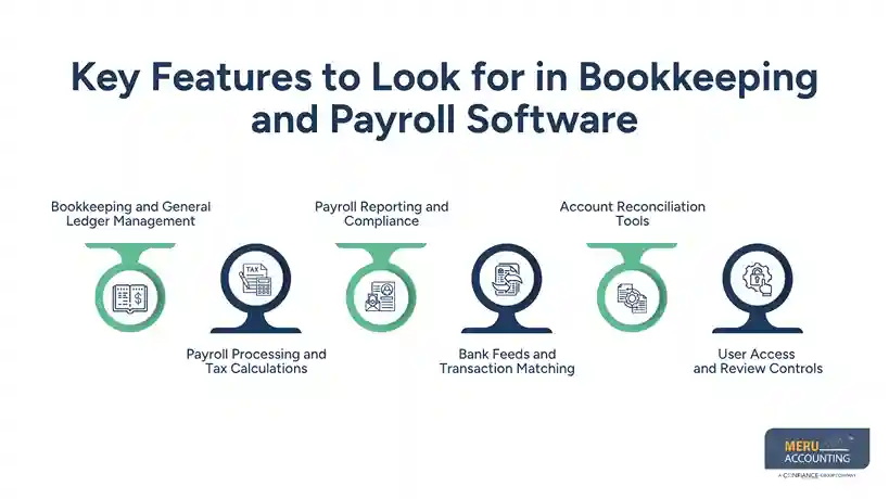 Best Bookkeeping and Payroll Software for Small Businesses: Features and Clearing Account Reconciliation 1 Key Features to Look for in Bookkeeping and Payroll Software
