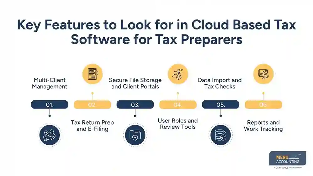 Key Features to Look for in Cloud Based Tax Software for Tax Preparers