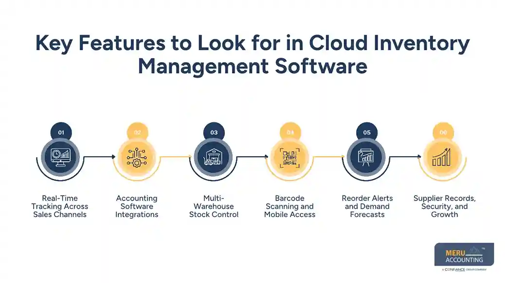 Key Features to Look for in Cloud Inventory Management Software
