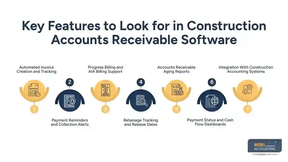Stop Chasing Payments: What Contractors Need to Know About Construction Accounts Receivable Software 1 Key Features to Look for in Construction Accounts Receivable Software