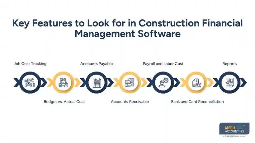 Key Features to Look for in Construction Financial Management Software