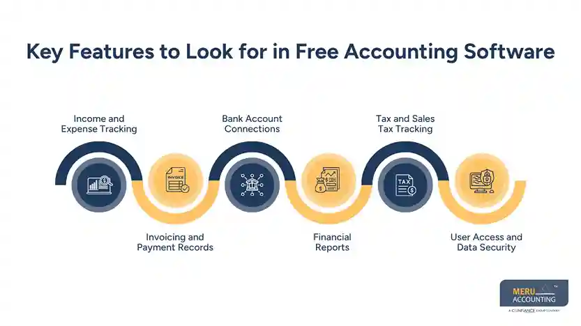 Key Features to Look for in Free Accounting Software - Free Accounting Software for Small Business