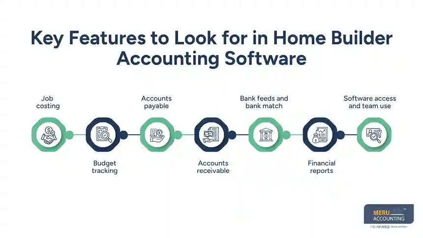Key Features to Look for in Home Builder Accounting Software