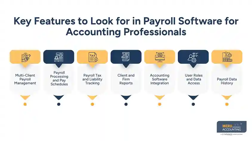 Payroll Software for Accounting Professionals: Key Features for Growing Accounting Firms 1 Key Features to Look for in Payroll Software for Accounting Professionals
