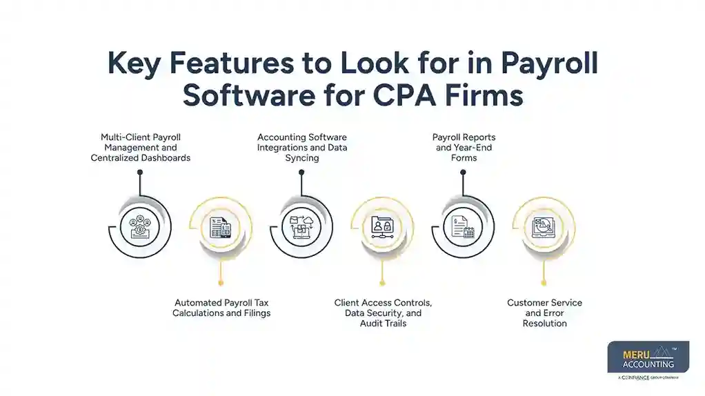 Payroll Software for CPA Firm: Best Solutions, Multi-Client Management, and Pricing 1 Key Features to Look for in Payroll Software for CPA Firms - payroll software for cpa firm