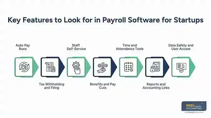 Key Features to Look for in Payroll Software for Startups