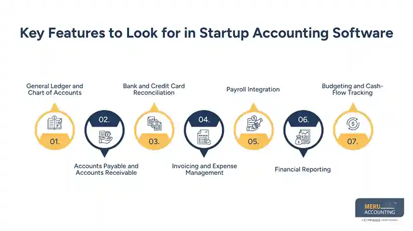 How to Choose Startup Accounting Software as Your Funded Startup Scales 1 Key Features to Look for in Startup Accounting Software