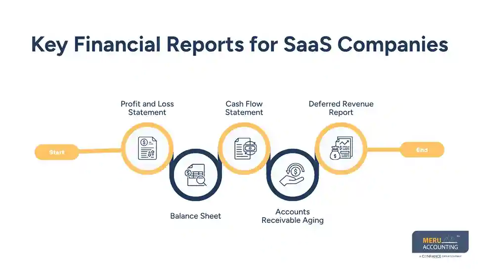Key Financial Reports for SaaS Companies - SaaS bookkeeping