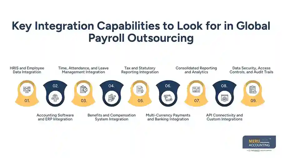 Global Payroll Outsourcing: Top Integration Capabilities to Look For 1 Key Integration Capabilities to Look for in Global Payroll Outsourcing