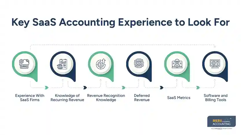Key SaaS Accounting Experience to Look For - SaaS accountant