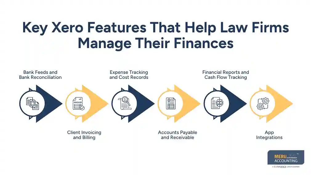 Xero for Law Firms: Key Features, Benefits, and Accounting Best Practices 1 Key Xero Features That Help Law Firms Manage Their Finances